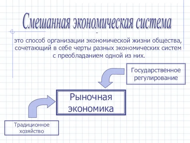 Смешанная экономическая система это способ организации экономической жизни общества, сочетающий в себе