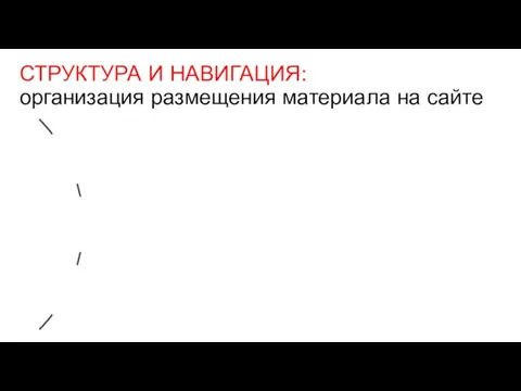 СТРУКТУРА И НАВИГАЦИЯ: организация размещения материала на сайте