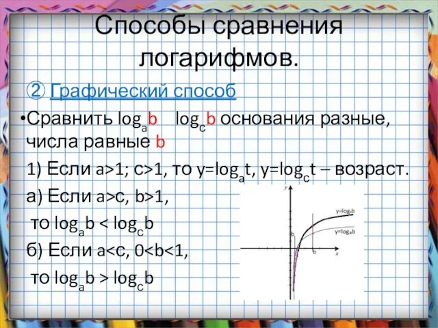 Способы сравнения логарифмов. ② Графический способ Сравнить logab logсb основания разные, числа