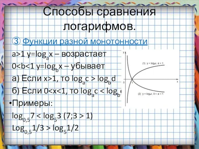 Способы сравнения логарифмов. ③ Функции разной монотонности a>1 y=logax – возрастает 0