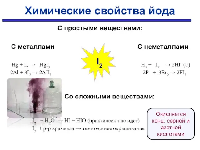 С простыми веществами: С металлами С неметаллами Hg + I2 → HgI2