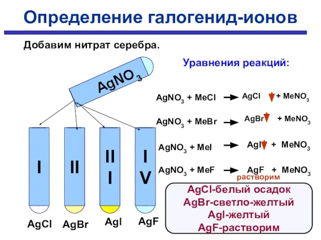 AgNO3 AgCl AgBr AgI AgF Уравнения реакций: AgNO3 + MeCl AgNO3 +