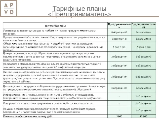 Тарифные планы «Предприниматель»