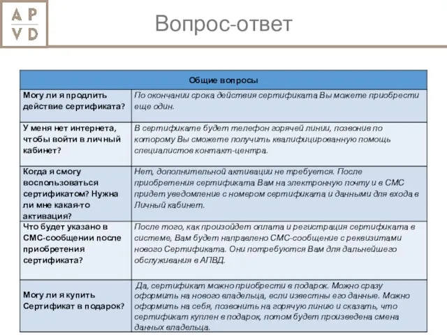 Вопрос-ответ