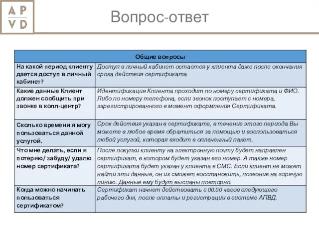 Вопрос-ответ