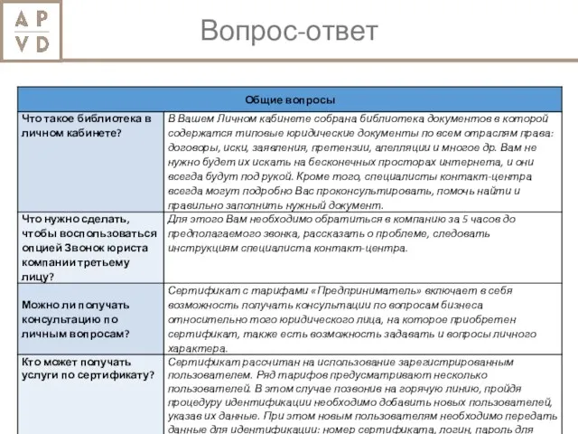 Вопрос-ответ