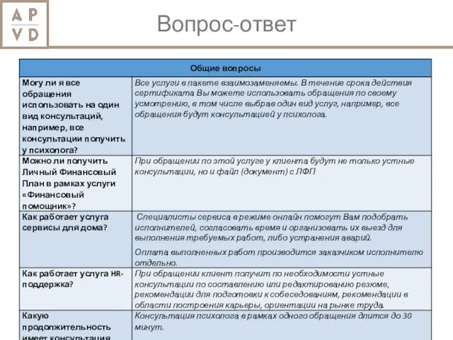 Вопрос-ответ