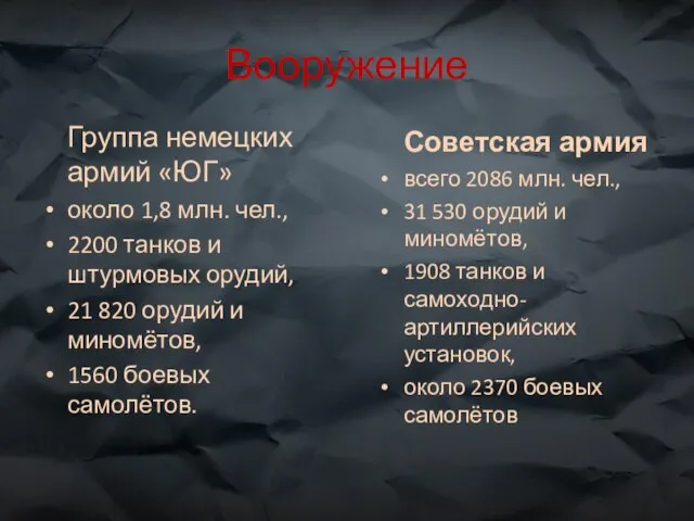 Вооружение Группа немецких армий «ЮГ» около 1,8 млн. чел., 2200 танков и