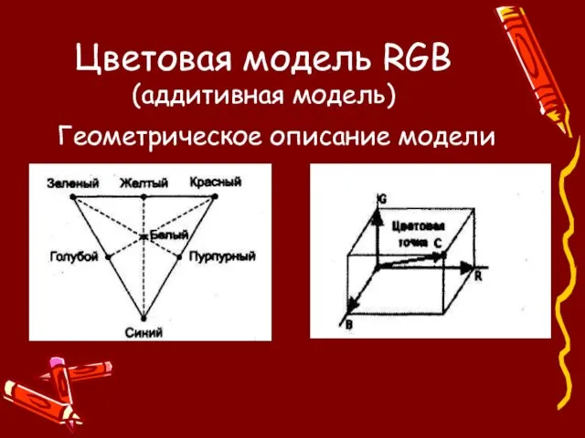 Цветовая модель RGB (аддитивная модель) Геометрическое описание модели