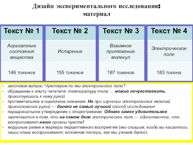 Дизайн экспериментального исследования: материал НЕТ ПРИЕМОВ один вопрос: Почему же молекулы вылетают