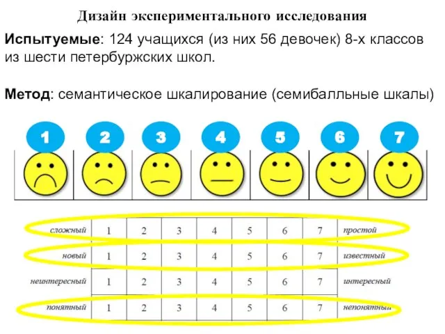 Дизайн экспериментального исследования Испытуемые: 124 учащихся (из них 56 девочек) 8-х классов