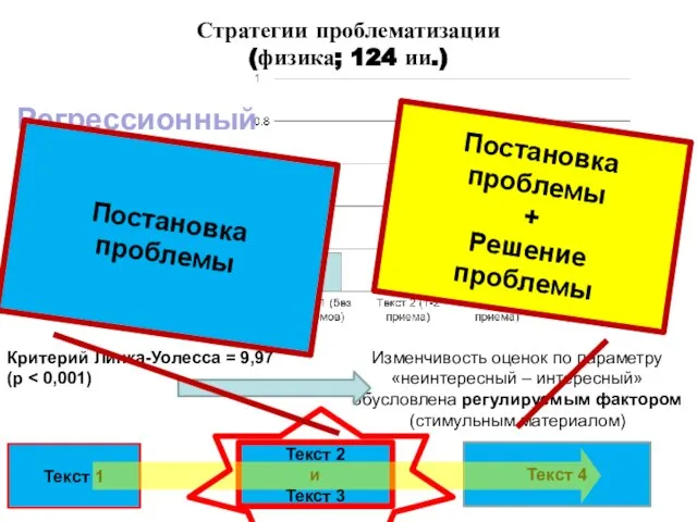 Стратегии проблематизации (физика; 124 ии.) Регрессионный анализ (метод «backward») Критерий Линка-Уолесса =