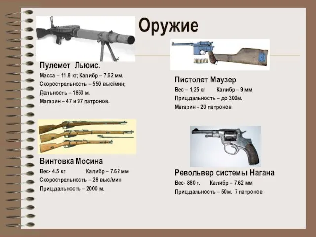 Пулемет Льюис. Масса – 11.8 кг; Калибр – 7.62 мм. Скорострельность –