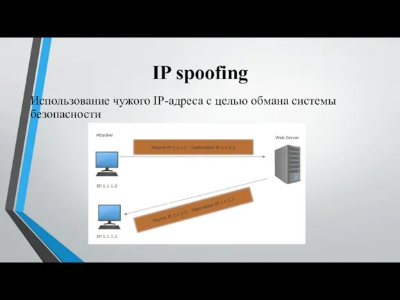 IP spoofing Использование чужого IP-адреса с целью обмана системы безопасности