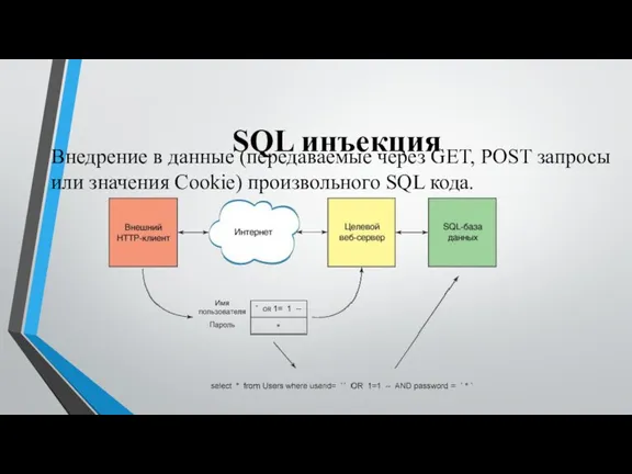 SQL инъекция Внедрение в данные (передаваемые через GET, POST запросы или значения Cookie) произвольного SQL кода.