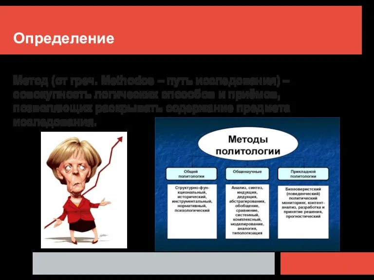 Определение Метод (от греч. Methodos – путь исследования) – совокупность логических способов