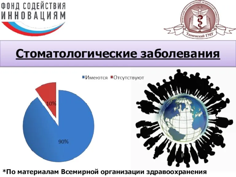 Стоматологические заболевания *По материалам Всемирной организации здравоохранения