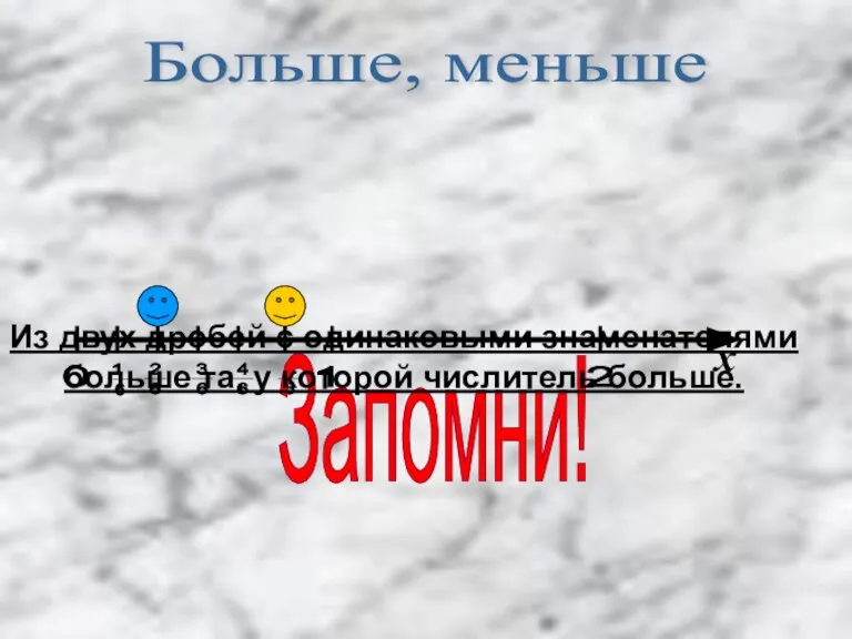 Больше, меньше Запомни! Из двух дробей с одинаковыми знаменателями больше та, у которой числитель больше. х