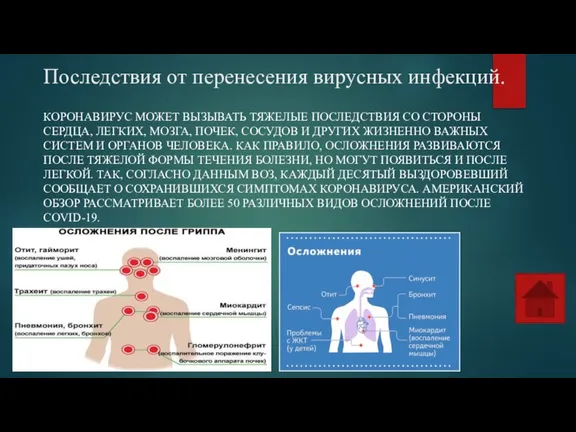 Последствия от перенесения вирусных инфекций. КОРОНАВИРУС МОЖЕТ ВЫЗЫВАТЬ ТЯЖЕЛЫЕ ПОСЛЕДСТВИЯ СО СТОРОНЫ