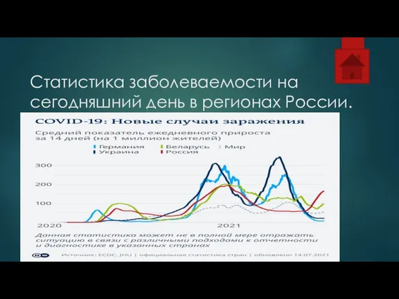 Статистика заболеваемости на сегодняшний день в регионах России.