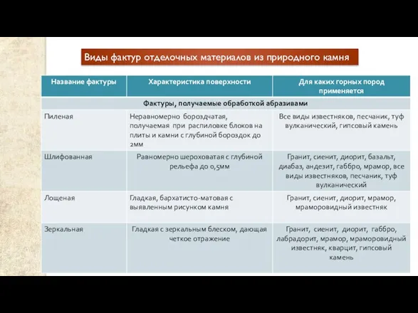 Виды фактур отделочных материалов из природного камня