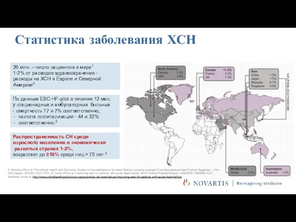 26 млн. – число пациентов в мире1 1-2% от расходов здравоохранения -