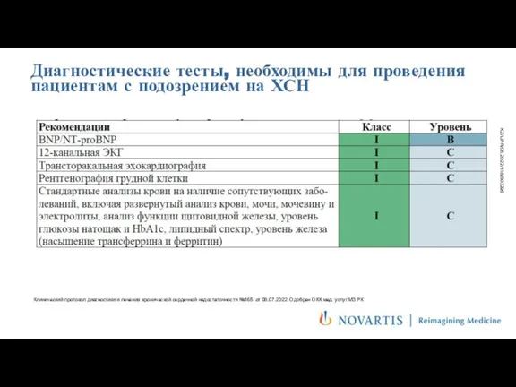 Диагностические тесты, необходимы для проведения пациентам с подозрением на ХСН Клинический протокол