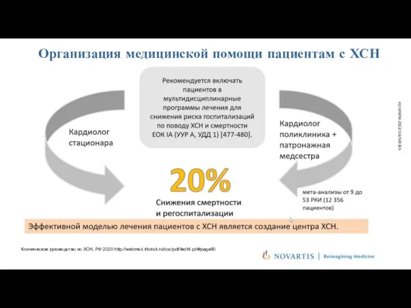 Организация медицинской помощи пациентам с ХСН Клиническое руководство по ХСН, РФ 2020 http://webmed.irkutsk.ru/doc/pdf/fedhf.pdf#page90 KZ/UPR/08.2022/118/503295