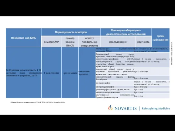 1.Приказ Министра здравоохранения РК № ҚР ДСМ-149/2020 от 23 октября 2020 г KZ/UPR/08.2022/118/503295