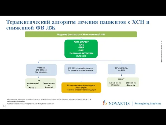 Терапевтический алгоритм лечения пациентов с ХСН и сниженной ФВ ЛЖ - АПФ-1/АРНИ*