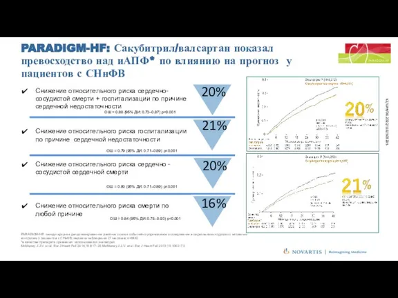 PARADIGM-HF: Сакубитрил/валсартан показал превосходство над иАПФ* по влиянию на прогноз у пациентов