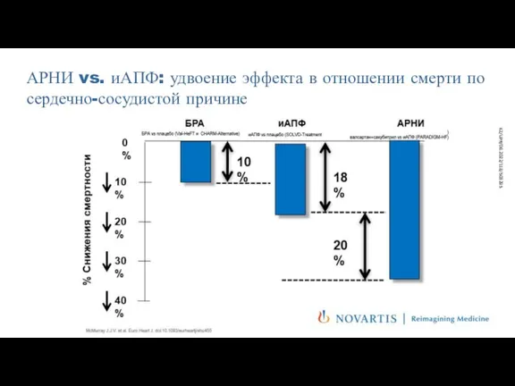 АРНИ vs. иАПФ: удвоение эффекта в отношении смерти по сердечно-сосудистой причине KZ/UPR/08.2022/118/503295