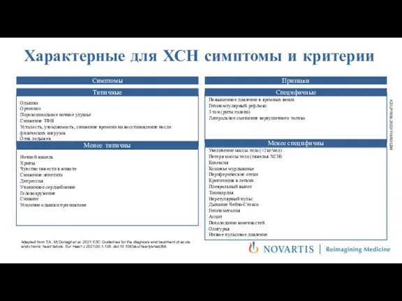 Характерные для ХСН симптомы и критерии Adapted from T.A. McDonagh et al.