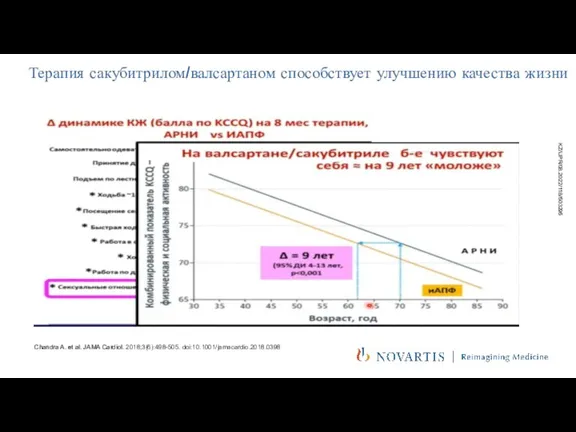 Терапия сакубитрилом/валсартаном способствует улучшению качества жизни Chandra A. et al. JAMA Cardiol. 2018;3(6):498-505. doi:10.1001/jamacardio.2018.0398 KZ/UPR/08.2022/118/503295