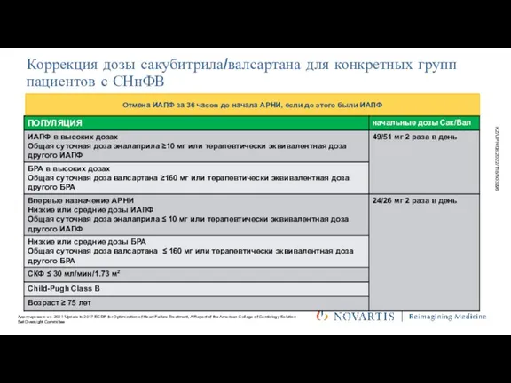 Коррекция дозы сакубитрила/валсартана для конкретных групп пациентов с СНнФВ Адаптировано из 2021