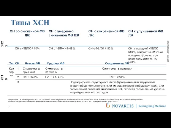 2022 2016 Типы ХСН Adapted from T.A. McDonagh et al. 2021 ESC