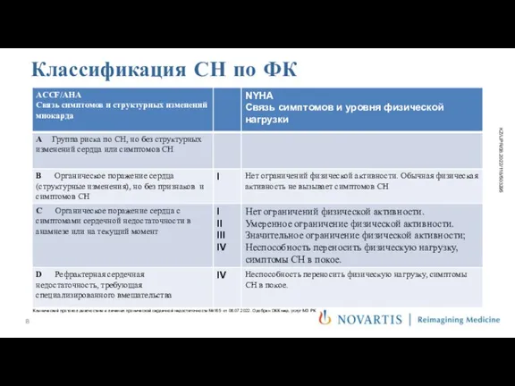 Классификация СН по ФК Adapted from T.A. McDonagh et al. 2021 ESC