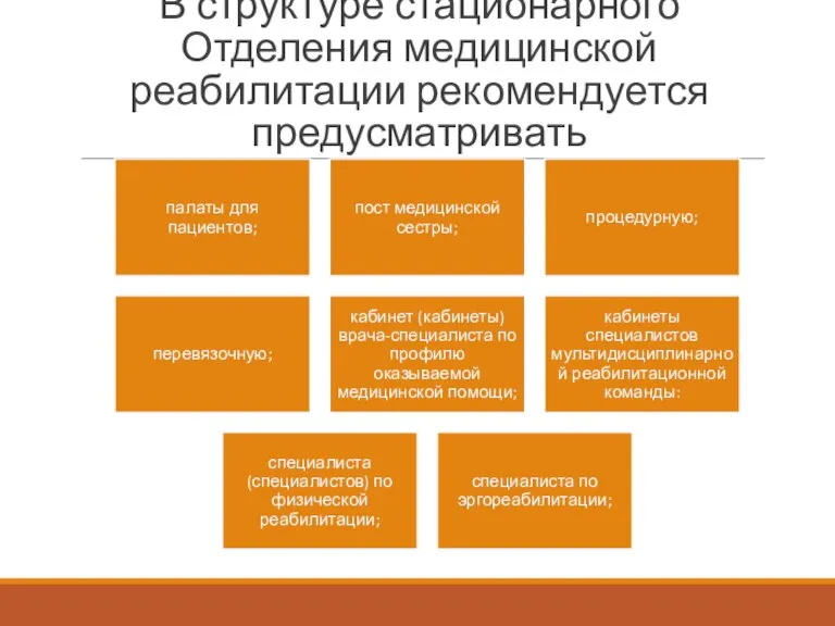 В структуре стационарного Отделения медицинской реабилитации рекомендуется предусматривать