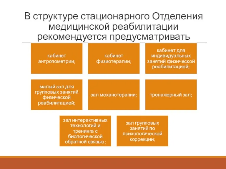 В структуре стационарного Отделения медицинской реабилитации рекомендуется предусматривать