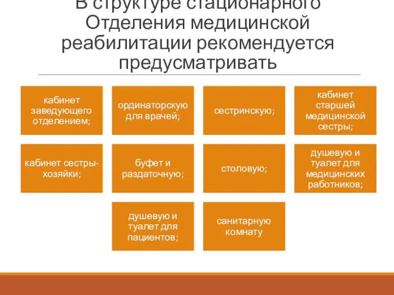 В структуре стационарного Отделения медицинской реабилитации рекомендуется предусматривать