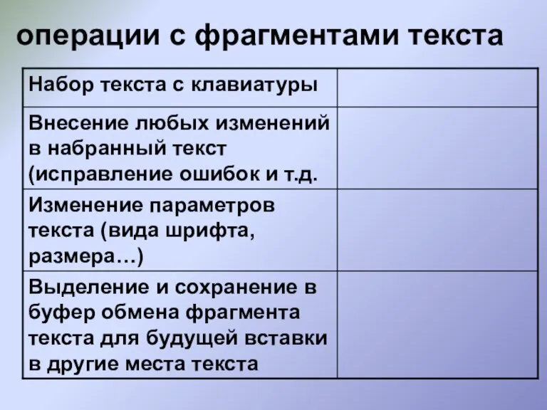 операции с фрагментами текста ВВОД РЕДАКТИРОВАНИЕ ФОРМАТИРОВАНИЕ КОПИРОВАНИЕ