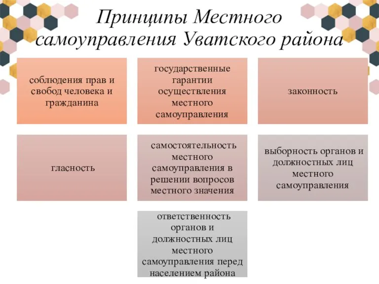 Принципы Местного самоуправления Уватского района