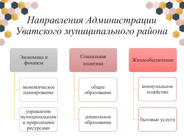 Направления Администрации Уватского муниципального района