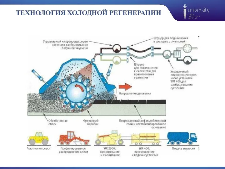 ТЕХНОЛОГИЯ ХОЛОДНОЙ РЕГЕНЕРАЦИИ