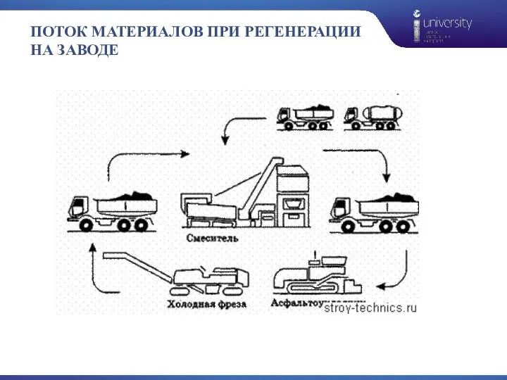 ПОТОК МАТЕРИАЛОВ ПРИ РЕГЕНЕРАЦИИ НА ЗАВОДЕ