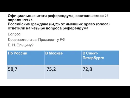 Официальные итоги референдума, состоявшегося 25 апреля 1993 г. Российские граждане (64,2% от