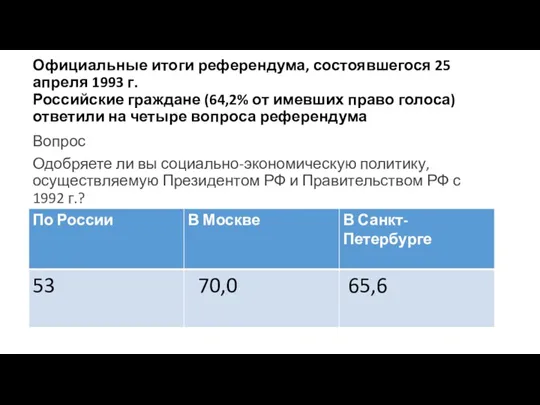 Официальные итоги референдума, состоявшегося 25 апреля 1993 г. Российские граждане (64,2% от