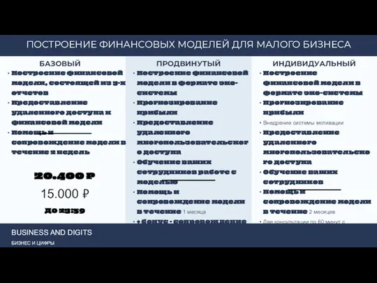 Построение финансовой модели, состоящей из 3-х отчетов Предоставление удаленного доступа к финансовой