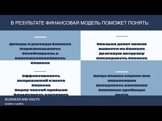 Доходы и расходы бизнеса Маржинальность Устойчивость и платежеспособность бизнеса Когда бизнес окупит