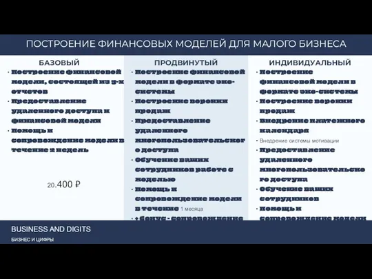 ПОСТРОЕНИЕ ФИНАНСОВЫХ МОДЕЛЕЙ ДЛЯ МАЛОГО БИЗНЕСА БАЗОВЫЙ Построение финансовой модели, состоящей из